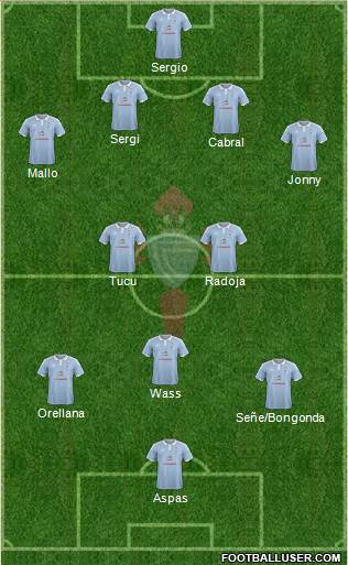 R.C. Celta S.A.D. Formation 2016