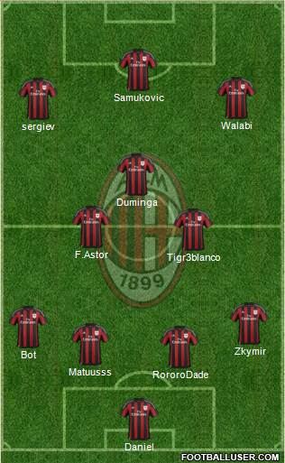 A.C. Milan Formation 2016