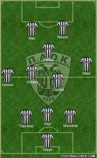 AS PAOK Salonika Formation 2016