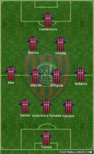 San Lorenzo de Almagro Formation 2016