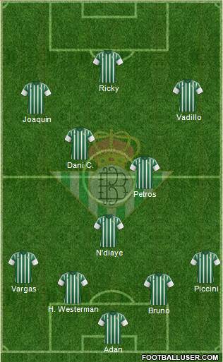 Real Betis B., S.A.D. Formation 2016