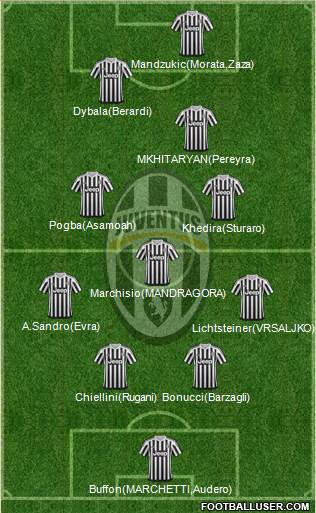 Juventus Formation 2016