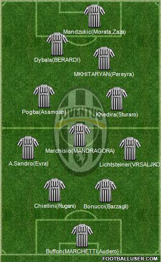 Juventus Formation 2016