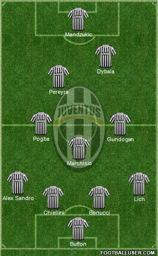Juventus Formation 2016