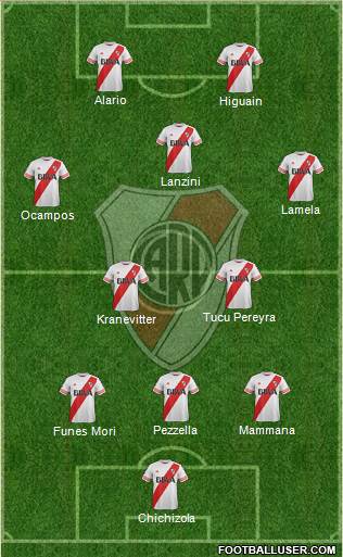 River Plate Formation 2016