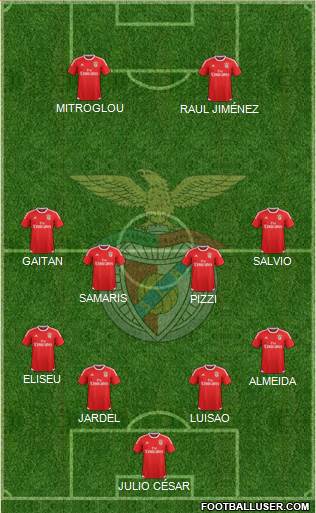 Sport Lisboa e Benfica - SAD Formation 2016