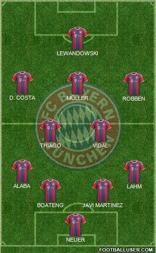 FC Bayern München Formation 2016