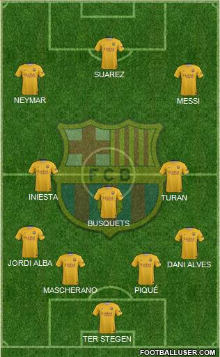 F.C. Barcelona Formation 2016