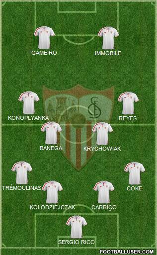 Sevilla F.C., S.A.D. Formation 2016