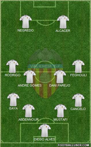 Valencia C.F., S.A.D. Formation 2016