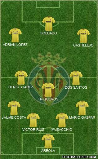 Villarreal C.F., S.A.D. Formation 2016