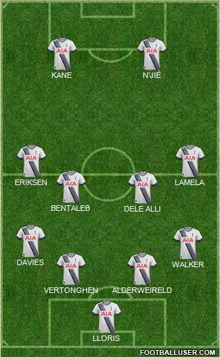 Tottenham Hotspur Formation 2016