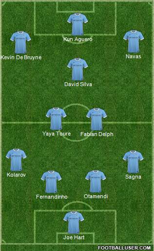 Manchester City Formation 2016