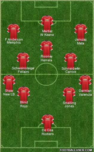 Manchester United Formation 2016
