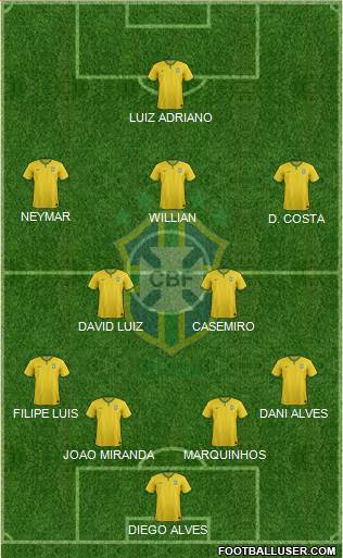 Brazil Formation 2016