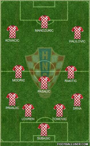 Croatia Formation 2016