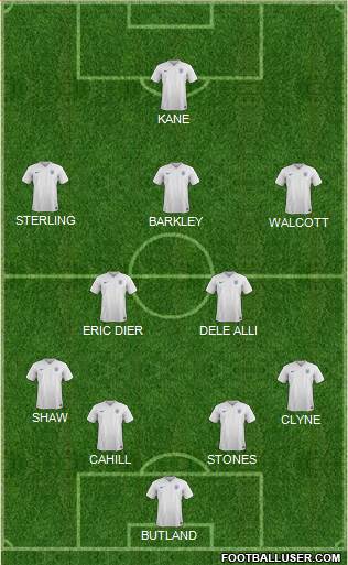 England Formation 2016