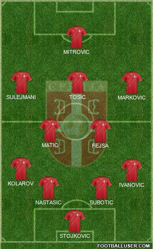 Serbia Formation 2016