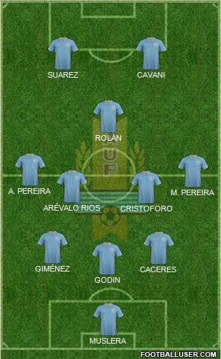 Uruguay Formation 2016