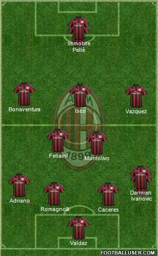 A.C. Milan Formation 2016