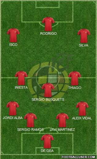 Spain Formation 2016