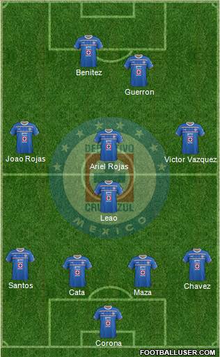 Club Deportivo Cruz Azul Formation 2016