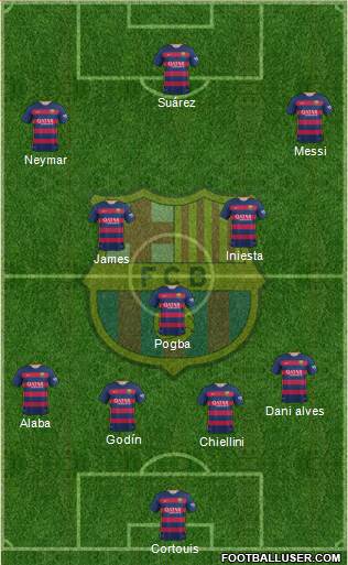 F.C. Barcelona Formation 2016