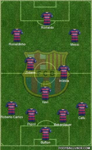F.C. Barcelona Formation 2016