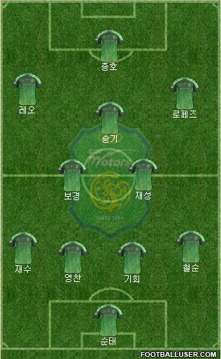 Jeonbuk Hyundai Motors Formation 2016
