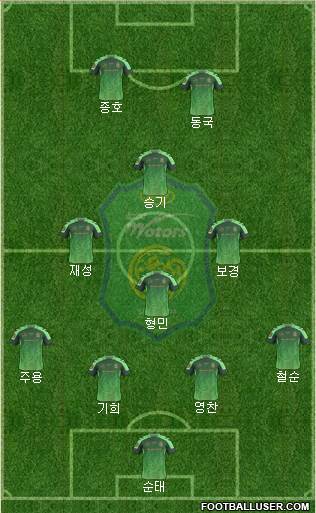 Jeonbuk Hyundai Motors Formation 2016