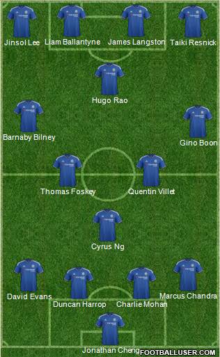 Chelsea Formation 2016