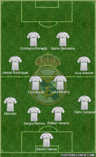 Real Madrid C.F. Formation 2016