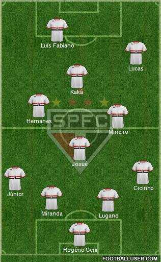 São Paulo FC Formation 2016