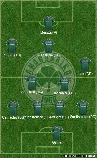 Panathinaikos AO 4-4-2 football formation