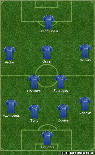 Chelsea Formation 2016
