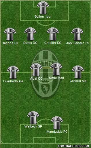 Juventus Formation 2016