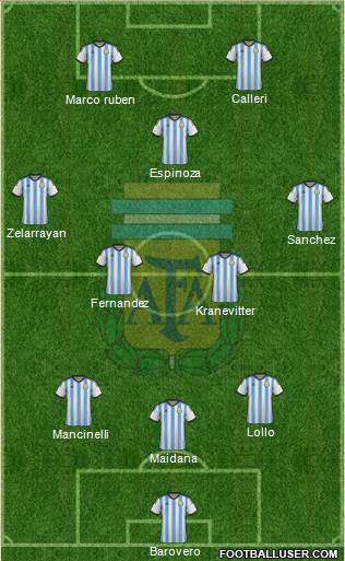Argentina Formation 2016