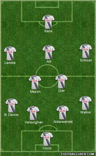 Tottenham Hotspur Formation 2016