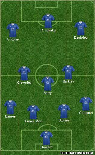 Everton Formation 2016