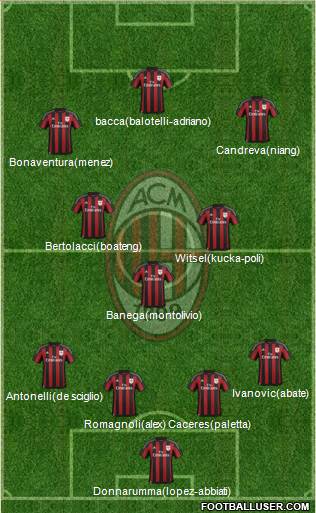 A.C. Milan Formation 2016