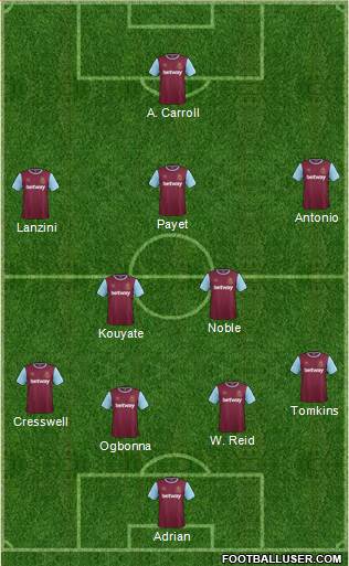 West Ham United Formation 2016