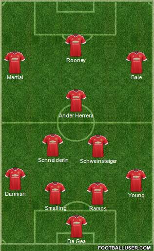 Manchester United Formation 2016