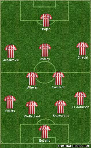Stoke City Formation 2016