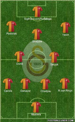 Galatasaray SK Formation 2016