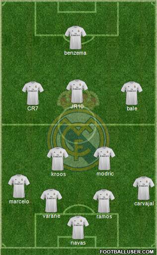 Real Madrid C.F. Formation 2016