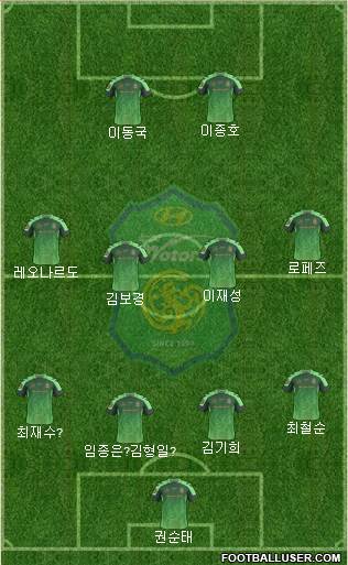 Jeonbuk Hyundai Motors Formation 2016
