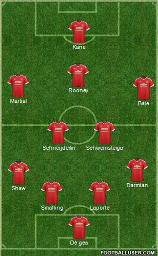 Manchester United Formation 2016