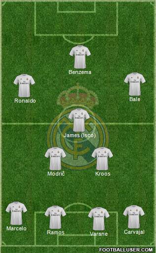 Real Madrid C.F. Formation 2016