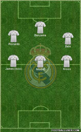 Real Madrid C.F. Formation 2016