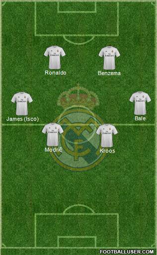 Real Madrid C.F. Formation 2016